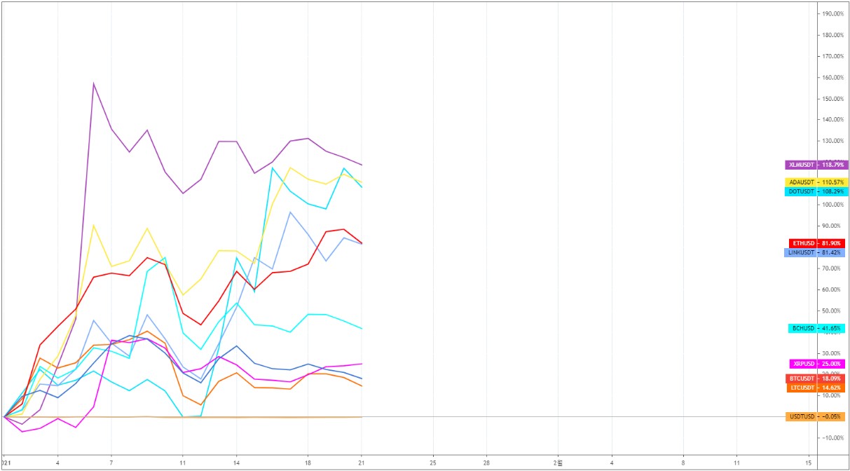 에임리치 투자전략] 비트코인, 단기 약세 지속될까… 가격 상승 모멘텀 약화 우려 < 칼럼 < 오피니언 < 기사본문 - 블록체인투데이