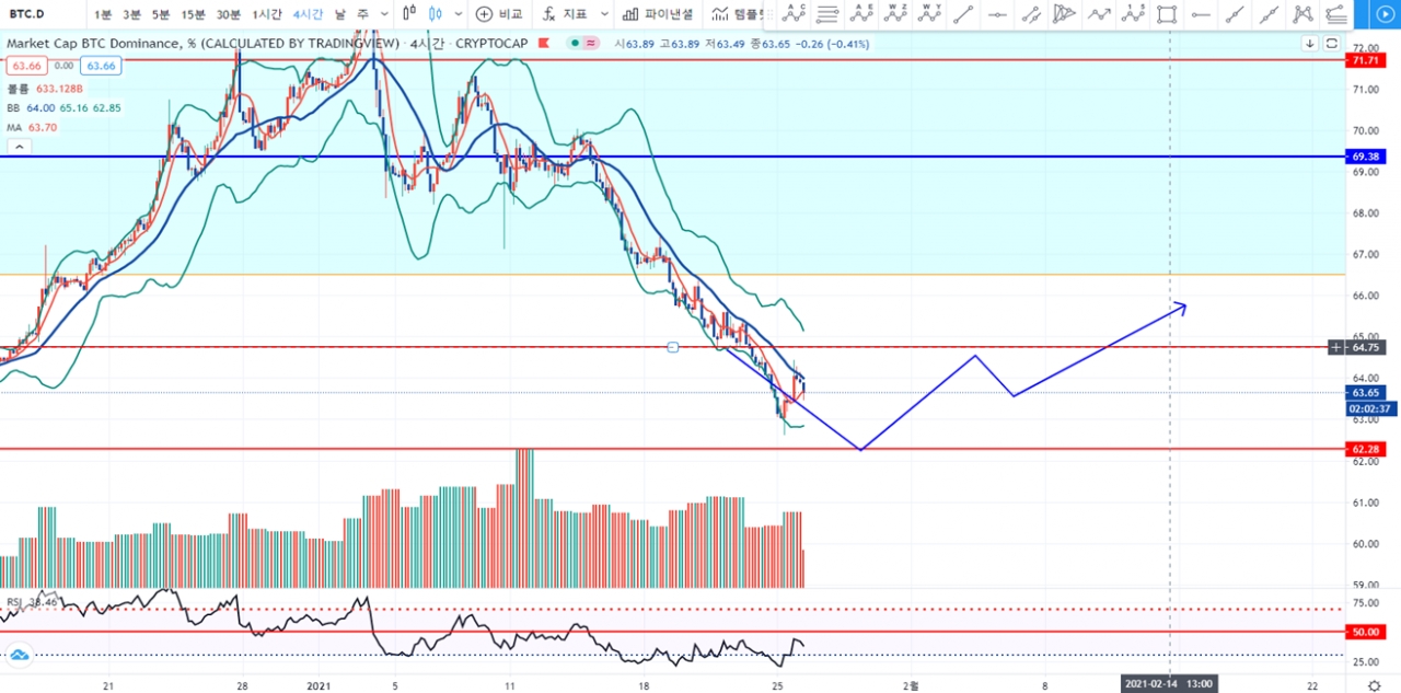 블록체인투데이가 알려주는 오늘의 비트코인 시황(2021.1.26) < 칼럼 < 오피니언 < 기사본문 - 블록체인투데이