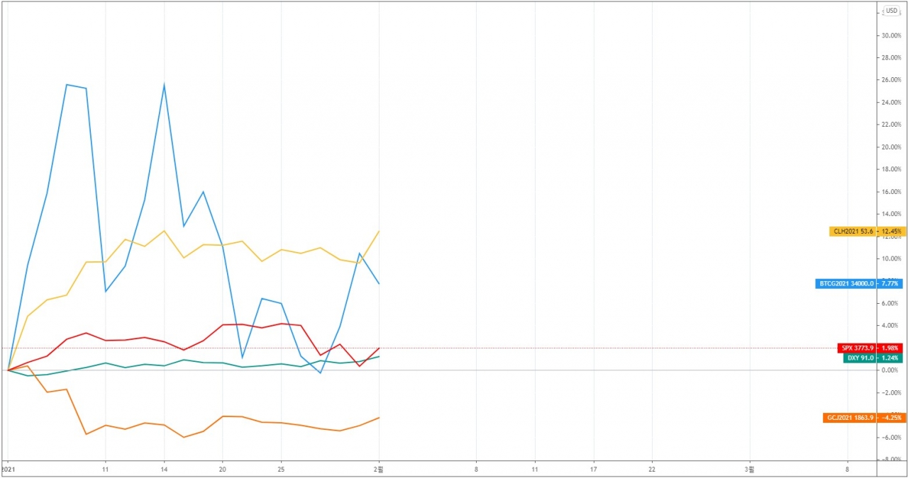 에임리치 투자전략] 비트코인이 박스권을 돌파하기 위한 모멘텀이 필요한 시기 < 칼럼 < 오피니언 < 기사본문 - 블록체인투데이