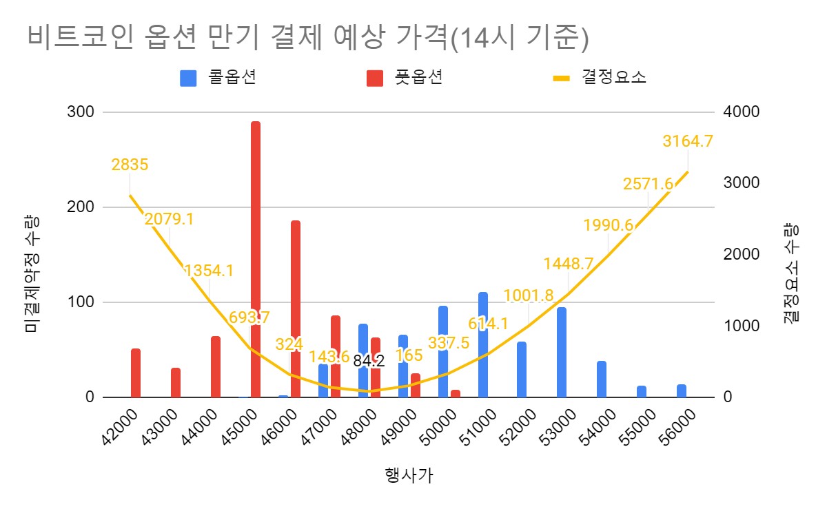 에임리치 투자전략] 비트코인 5만 달러 돌파를 앞두고 매수·매도 세력의 대결 구도 < 칼럼 < 오피니언 < 기사본문 - 블록체인투데이
