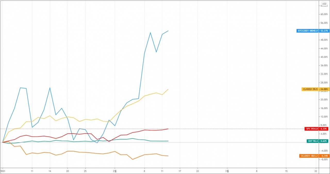 에임리치 투자전략] 비트코인 5만 달러 돌파를 앞두고 매수·매도 세력의 대결 구도 < 칼럼 < 오피니언 < 기사본문 - 블록체인투데이