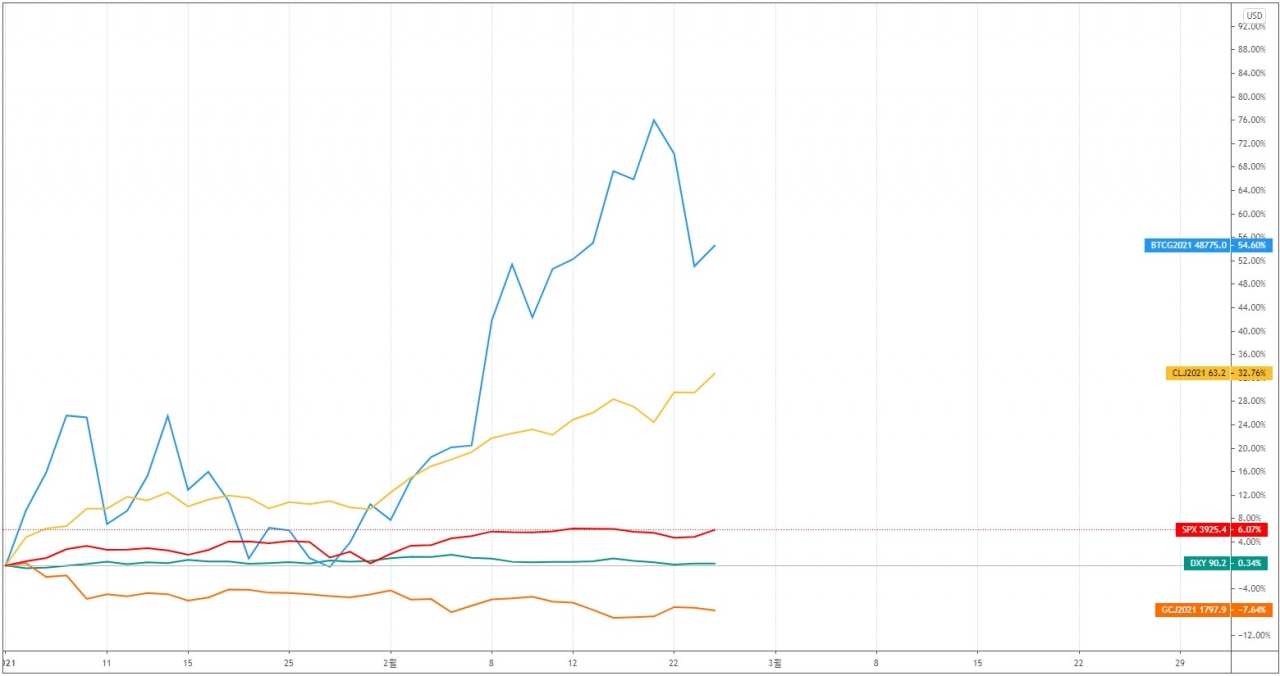 에임리치 투자전략] 내일 비트코인 옵션 만기… 미결 물량 많아 주의 요망 < 칼럼 < 오피니언 < 기사본문 - 블록체인투데이