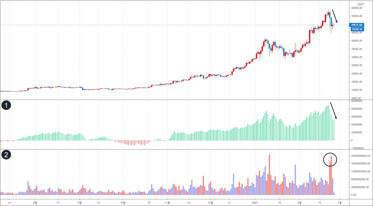 에임리치 투자전략] 내일 비트코인 옵션 만기… 미결 물량 많아 주의 요망 < 칼럼 < 오피니언 < 기사본문 - 블록체인투데이