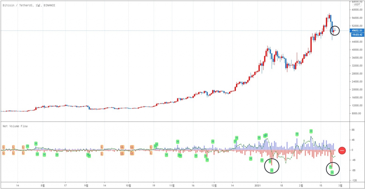 에임리치 투자전략] 내일 비트코인 옵션 만기… 미결 물량 많아 주의 요망 < 칼럼 < 오피니언 < 기사본문 - 블록체인투데이