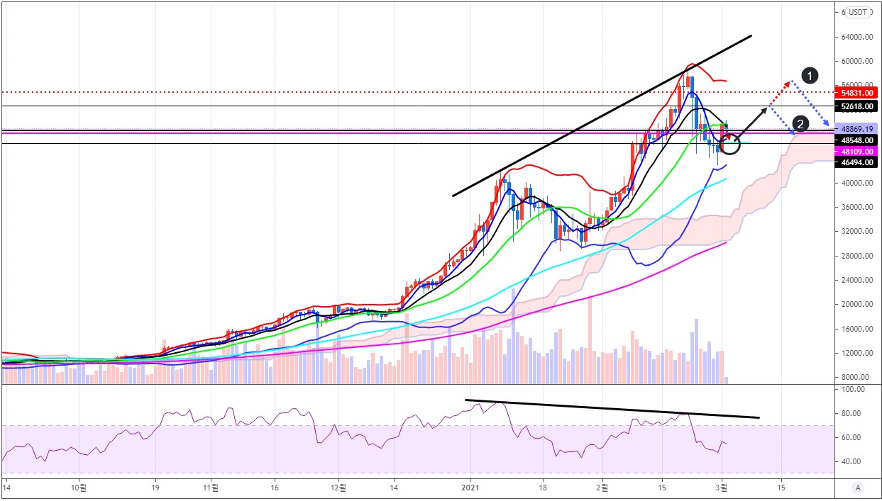 에임리치 투자전략] 비트코인의 단기 반등 구간 진입과 엇갈리는 중기 전망 < 칼럼 < 오피니언 < 기사본문 - 블록체인투데이