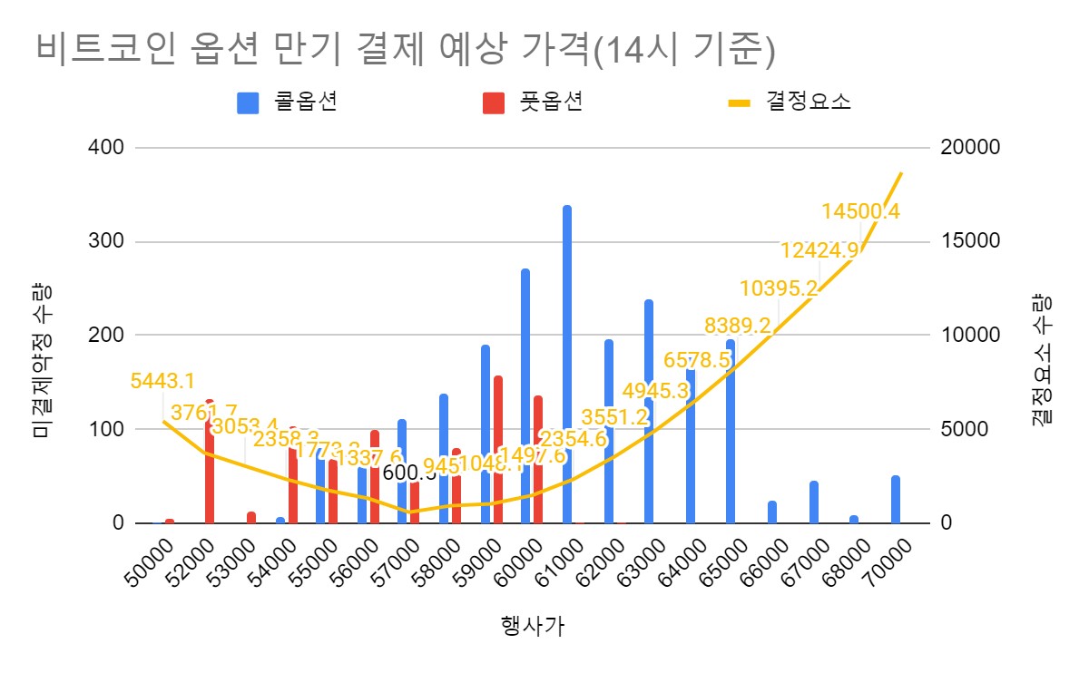 에임리치 투자전략] 비트코인의 상승 전환 조건과 다음 상승 종목은? < 칼럼 < 오피니언 < 기사본문 - 블록체인투데이
