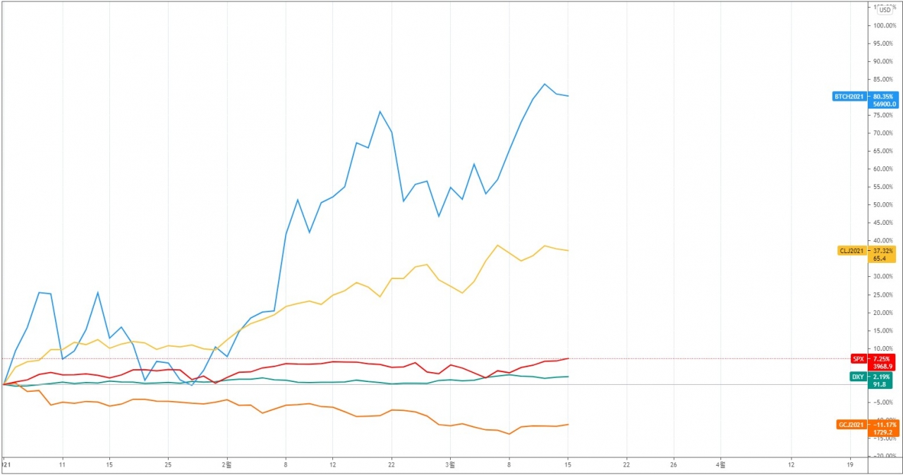 에임리치 투자전략] 비트코인의 상승 전환 조건과 다음 상승 종목은? < 칼럼 < 오피니언 < 기사본문 - 블록체인투데이