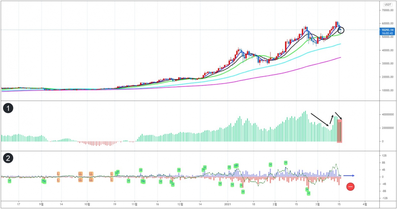 에임리치 투자전략] 비트코인의 상승 전환 조건과 다음 상승 종목은? < 칼럼 < 오피니언 < 기사본문 - 블록체인투데이