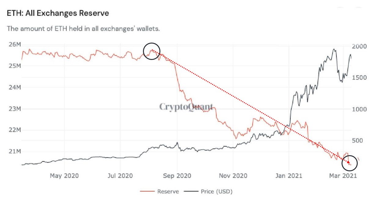 에임리치 투자전략] 비트코인의 상승 전환 조건과 다음 상승 종목은? < 칼럼 < 오피니언 < 기사본문 - 블록체인투데이