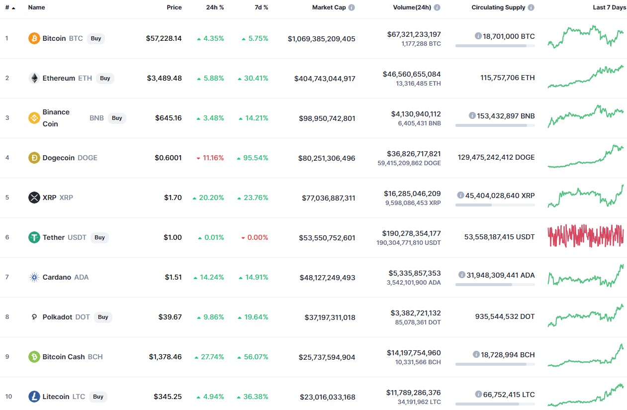 종목별 수익률 차별화… 순환매 장세 속 급등 종목 속출 < 칼럼 < 오피니언 < 기사본문 - 블록체인투데이