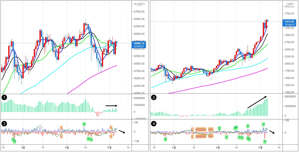 종목별 수익률 차별화… 순환매 장세 속 급등 종목 속출 < 칼럼 < 오피니언 < 기사본문 - 블록체인투데이