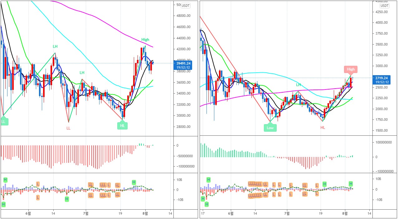알트코인 가격 확장국면 진입한 듯…종목별 선택과 집중 필요 < 칼럼 < 오피니언 < 기사본문 - 블록체인투데이