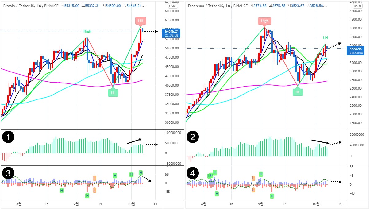 에임리치] 다시 비트코인 장세 시작된다… BTC 도미넌스 45%↑ < 칼럼 < 오피니언 < 기사본문 - 블록체인투데이