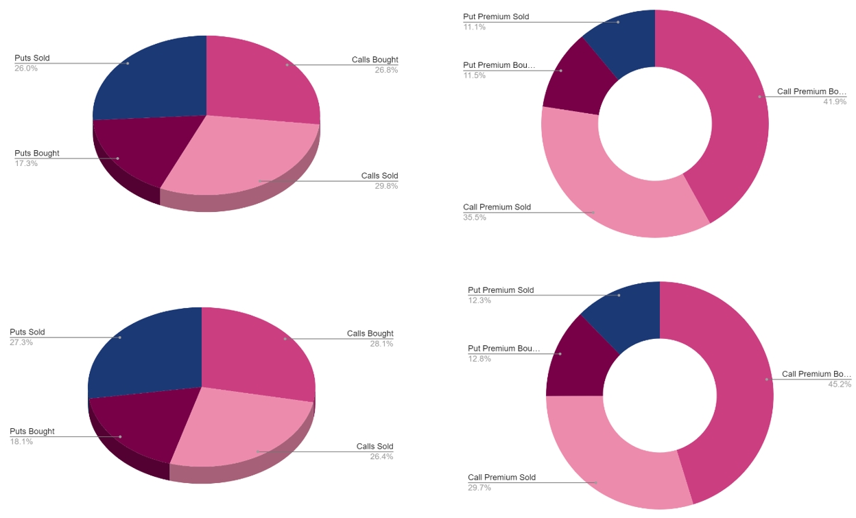 에임리치] 다시 비트코인 장세 시작된다… BTC 도미넌스 45%↑ < 칼럼 < 오피니언 < 기사본문 - 블록체인투데이