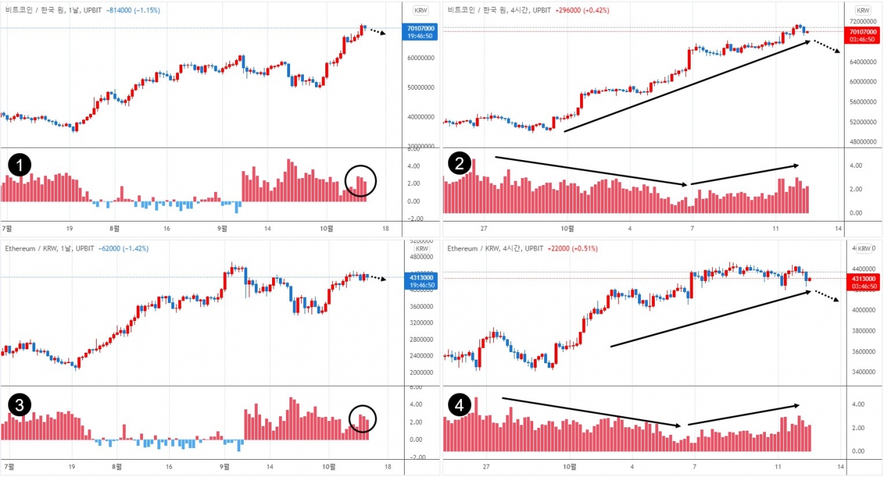 에임리치] 비트코인 살까? 지금은 알트코인 매수 적기! < 칼럼 < 오피니언 < 기사본문 - 블록체인투데이