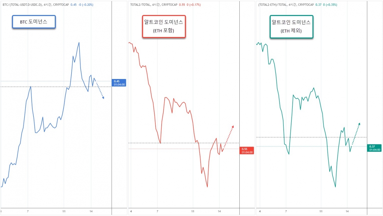 2018 년 알트 코인 (79) 사진
