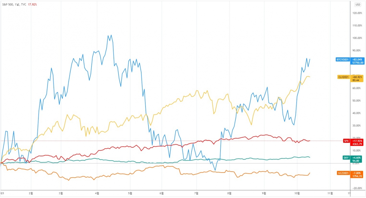 에임리치] 알트코인 장세 오나?… 알트코인 도미넌스 오른다! < 칼럼 < 오피니언 < 기사본문 - 블록체인투데이
