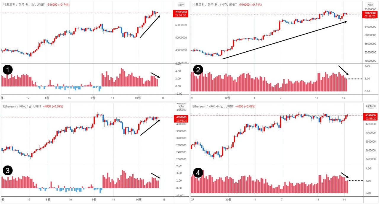 에임리치] 알트코인 장세 오나?… 알트코인 도미넌스 오른다! < 칼럼 < 오피니언 < 기사본문 - 블록체인투데이