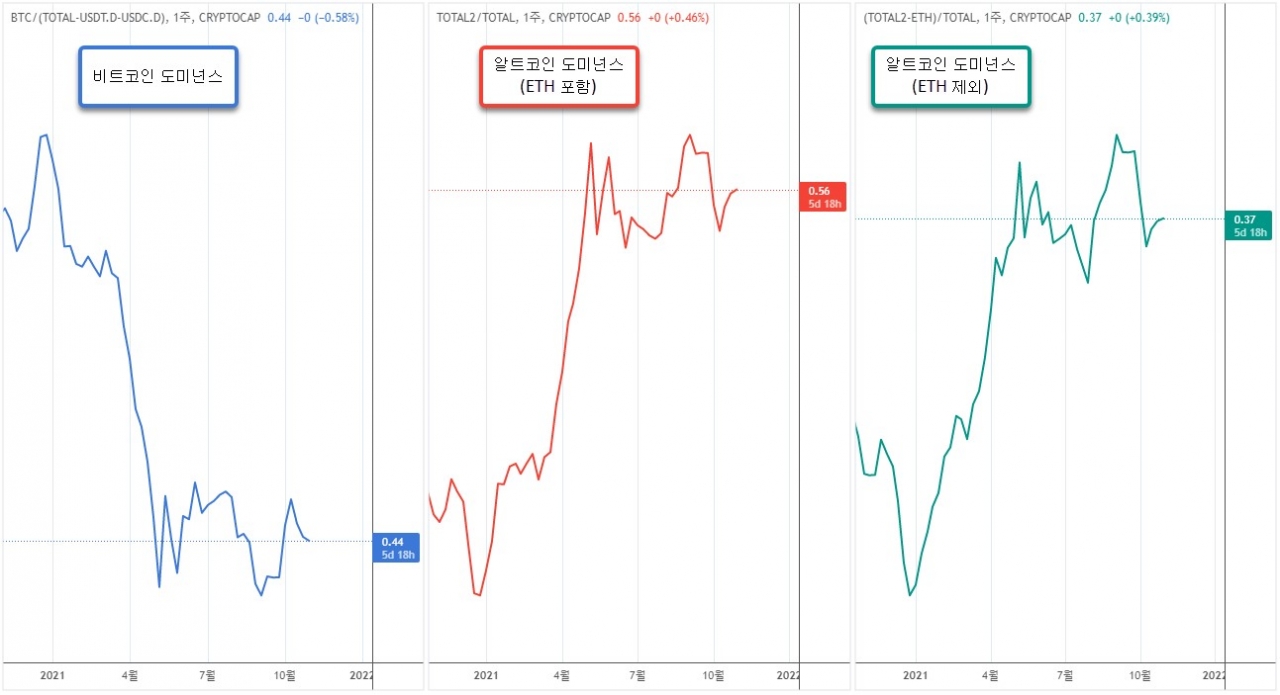 에임리치] 이더(ETH), 솔라나(SOL) 강세… 알트코인 상승 확대 예감 < 칼럼 < 오피니언 < 기사본문 - 블록체인투데이
