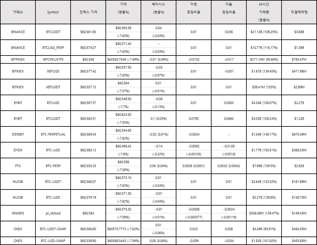 에임리치] 미 국채금리와 달러 가치 상승에 민감해진 암호화폐 시장 < 칼럼 < 오피니언 < 기사본문 - 블록체인투데이