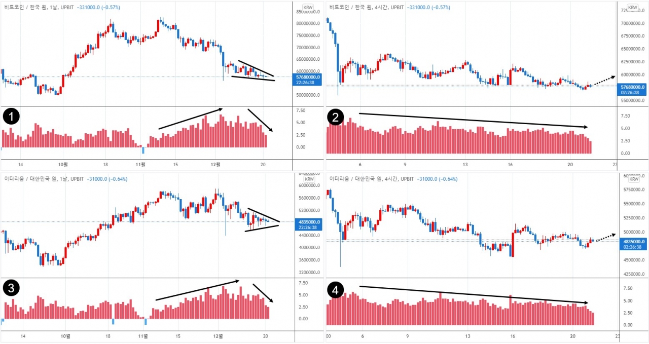 에임리치] 대내외 불안 요소 산재...시장 상승 흐름 계속될까 < 칼럼 < 오피니언 < 기사본문 - 블록체인투데이