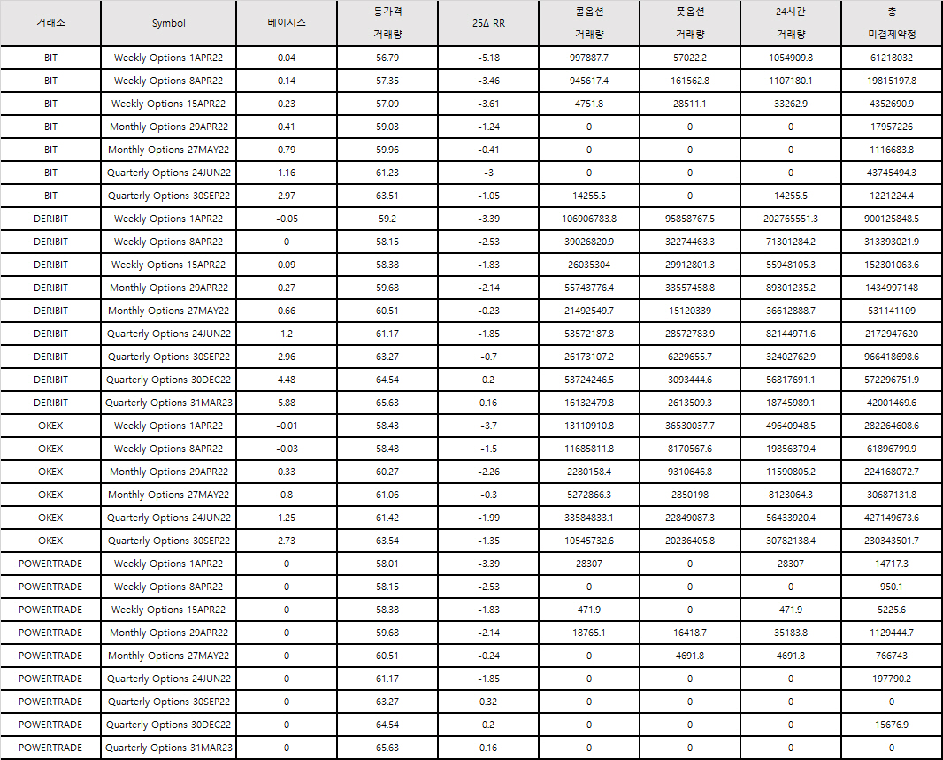 에임리치] 시장의 현물 주도 강세에도 투자자, 