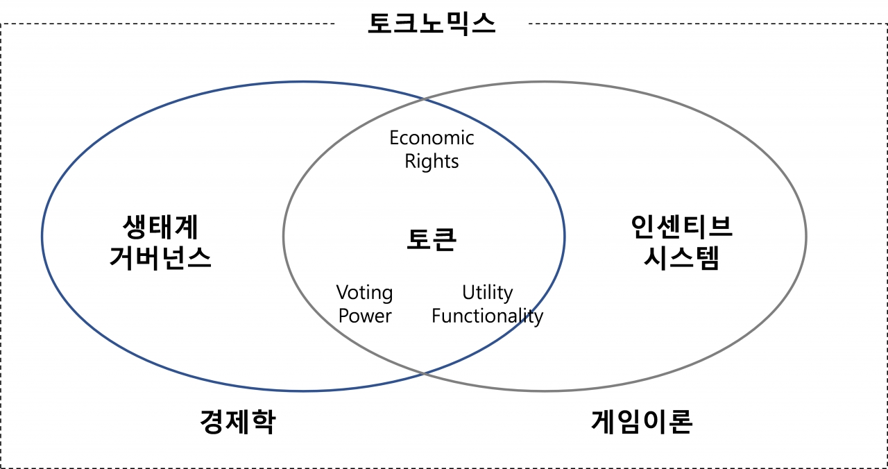 마마벤처스 분석리포트] 어려운 터널을 지나는 중 < 칼럼 < 오피니언 < 기사본문 - 블록체인투데이