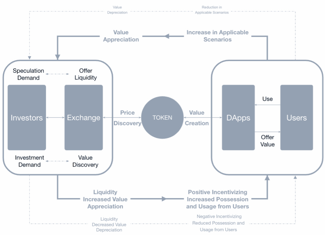 마마벤처스 분석리포트] 어려운 터널을 지나는 중 < 칼럼 < 오피니언 < 기사본문 - 블록체인투데이