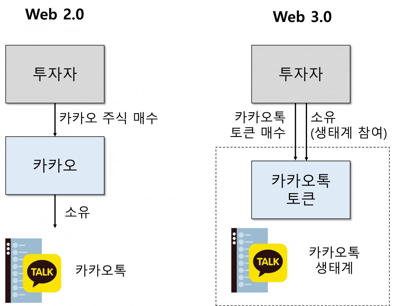마마벤처스 분석리포트] 어려운 터널을 지나는 중 < 칼럼 < 오피니언 < 기사본문 - 블록체인투데이