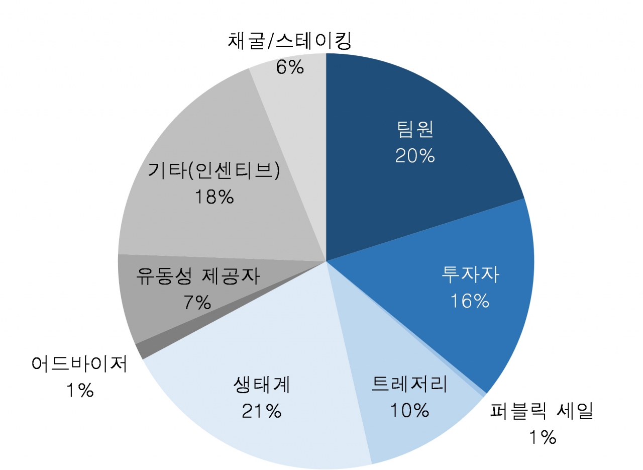 마마벤처스 분석리포트] 어려운 터널을 지나는 중 < 칼럼 < 오피니언 < 기사본문 - 블록체인투데이
