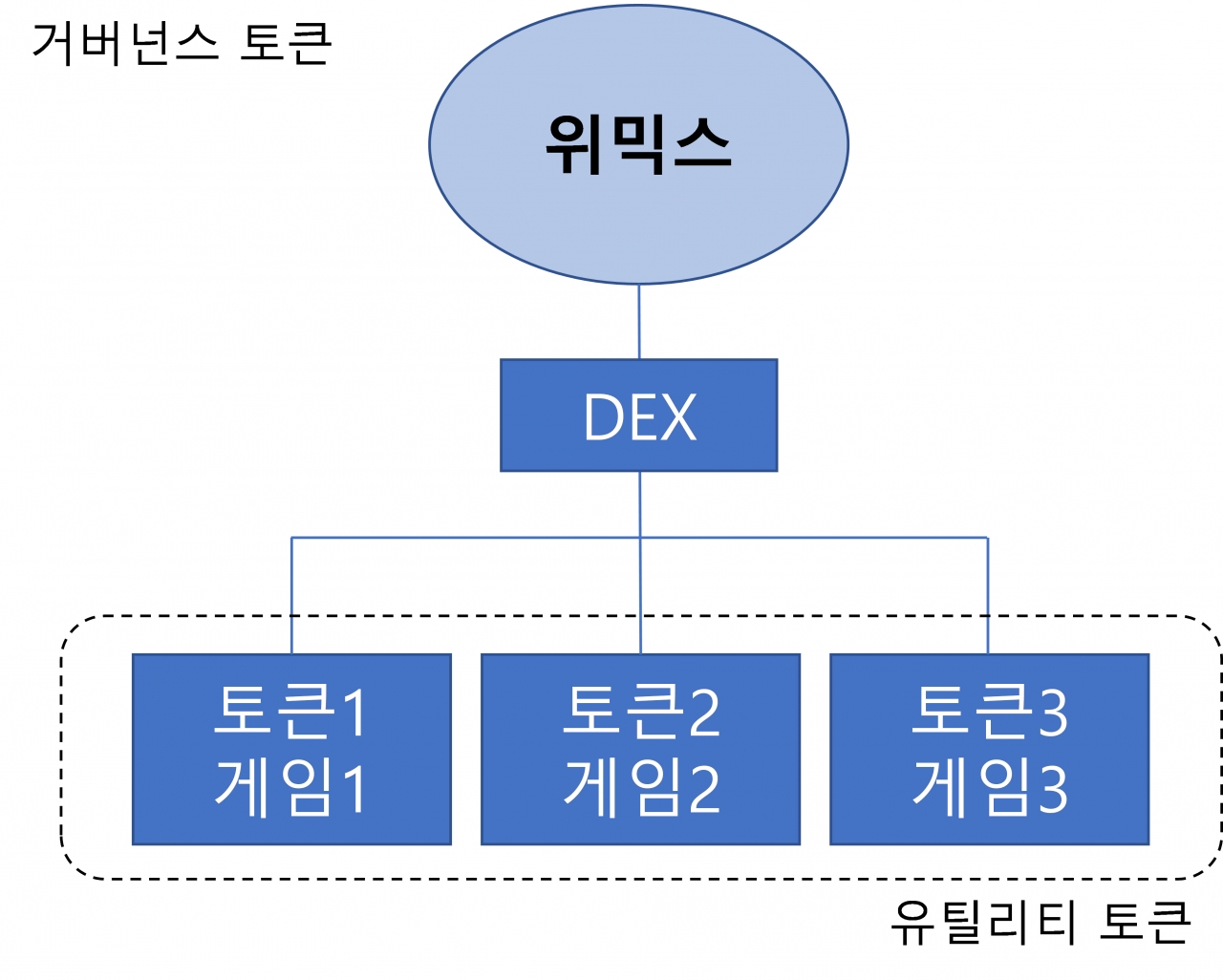 마마벤처스 분석리포트] 어려운 터널을 지나는 중 < 칼럼 < 오피니언 < 기사본문 - 블록체인투데이
