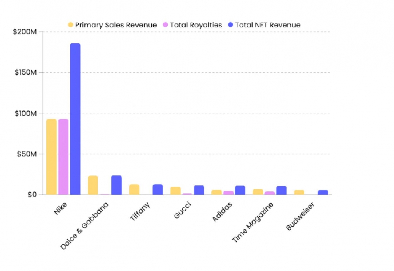 NFTGo 산업 분석 리포트 2023 < 칼럼 < 오피니언 < 기사본문 - 블록체인투데이