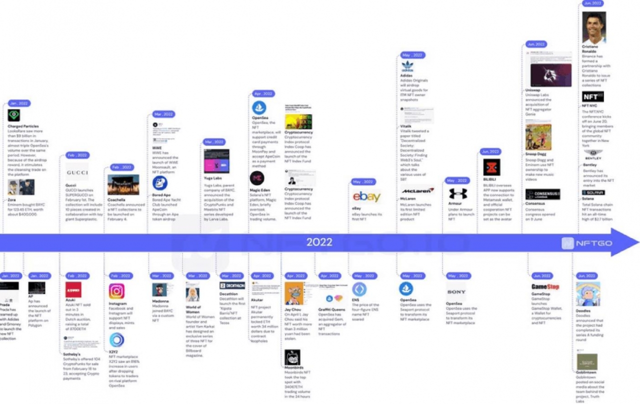 NFTGo 산업 분석 리포트 2023 < 칼럼 < 오피니언 < 기사본문 - 블록체인투데이