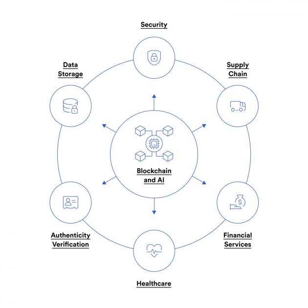 체인링크(Chainlink) 블로그 갈무리.