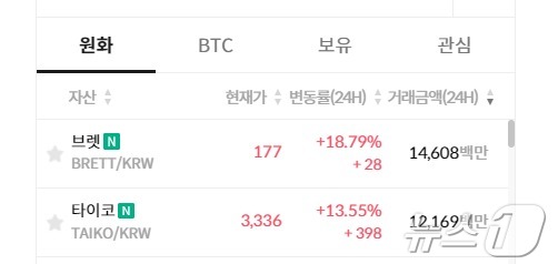 10일 오후 3시 45분 거래소 빗썸에 신규 상장한 브렛(BRETT)과 타이코(TAIKO)가 급등세다. 빗썸 갈무리.