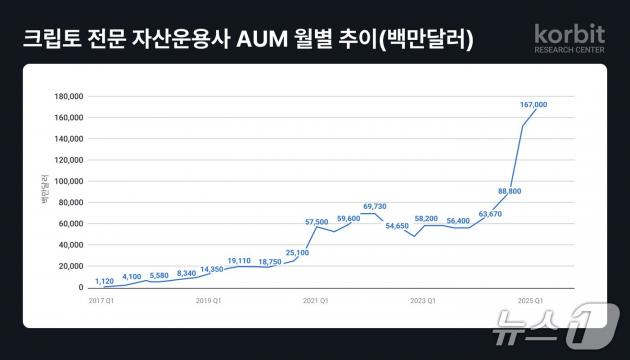 코빗 제공.
