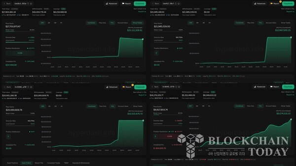 (출처=X/spotonchain) 스팟온체인은 X를 통해 "하이퍼리퀴드에서 발생한 고래 조작으로 XPL이 몇 분 만에 200% 급등했다"고 밝혔다.