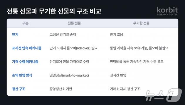 코빗 제공.
