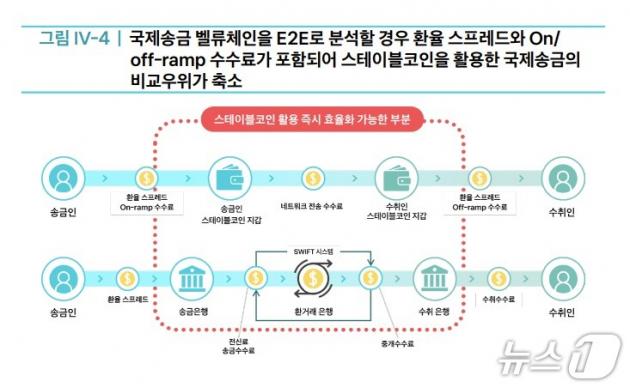 (토스인사이트 제공.)