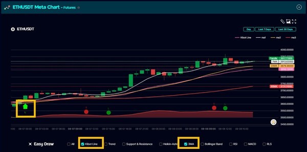 RisingX Meta Chart trend conditions
