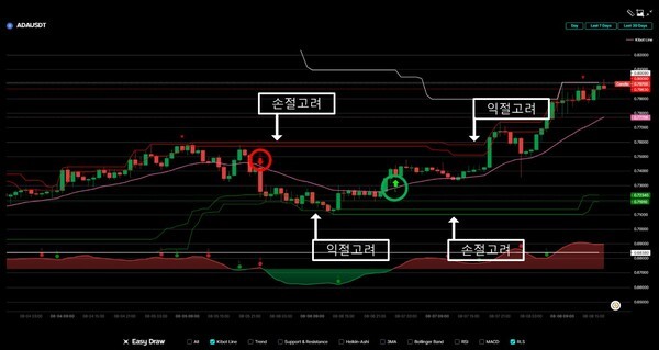 RisingX Meta Chart RLS example