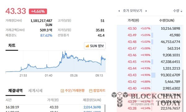 (출처=빗썸)