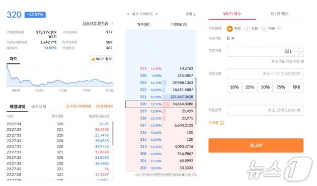 2일 오후 11시 45분 빗썸에서 월드리버티파이낸셜 토큰의 호가창이 멈춘 모습.