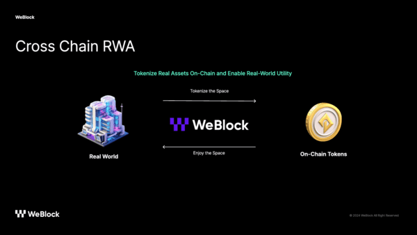 위블록 이미지. 제공=위블록