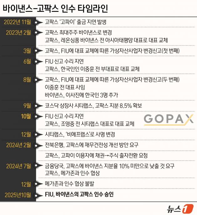 ⓒ News1 윤주희 디자이너