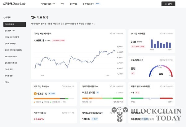 업비트 데이터 랩(UPbit Data Lab) '인사이트 요약' 페이지.