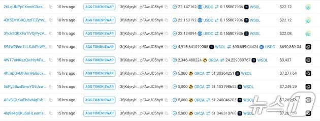 업비트 해커가 탈취한 가상자산 USDC와 오르카(ORCA)를 랩트솔라나(WSOL)로 교환 중인 정황. 솔라나 블록체인 탐색기 '솔스캔(SOLscan)' 갈무리.